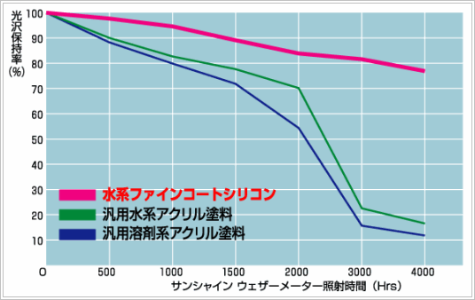 toso-graph
